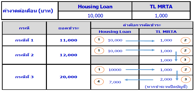 Home Loan MRTA