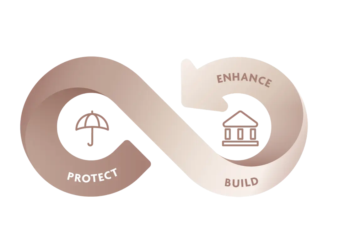 Our Risk-First Approach