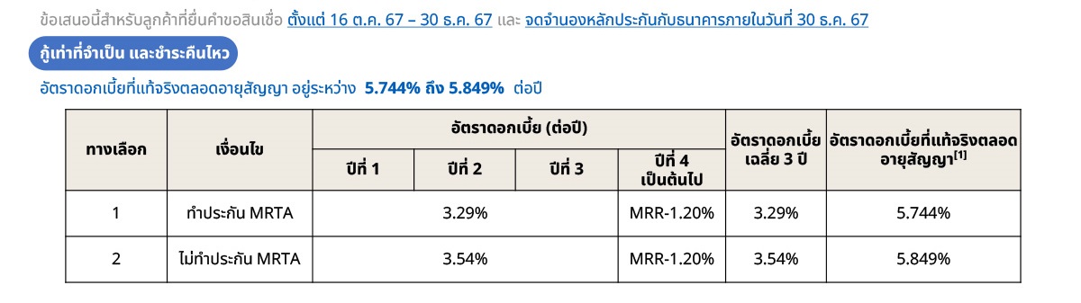 hl-homeloan-detail-march24