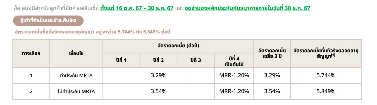 UOB Home Loan Refinance