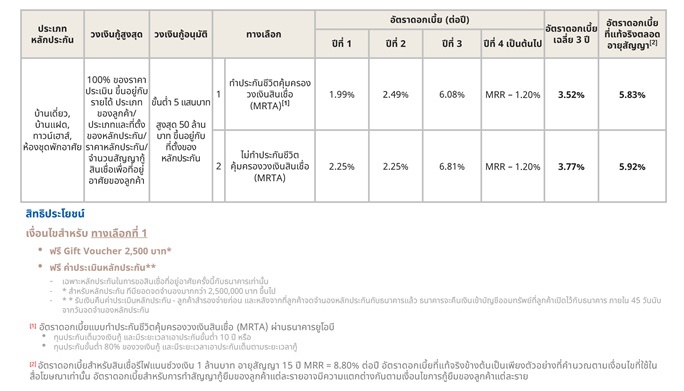 UOB Home Loan Refinance