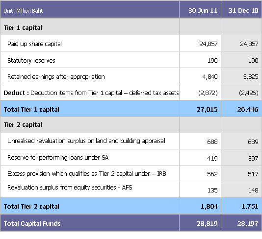 BASEL III PILLAR 3 DISCLOSURE