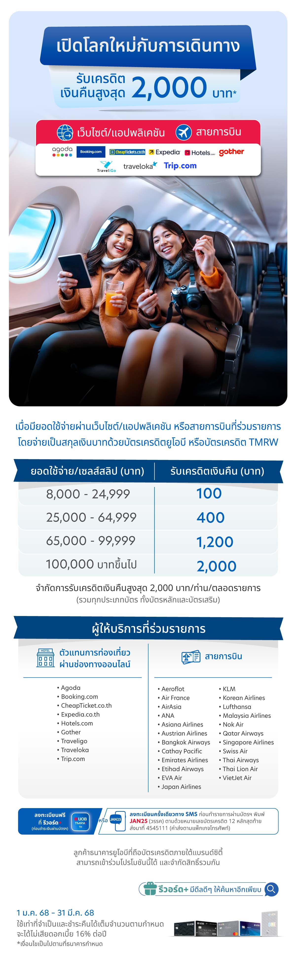 เปิดโลกใหม่กับการเดินทาง รับเครดิตเงินคืนสูงสุด 2,000 บาท