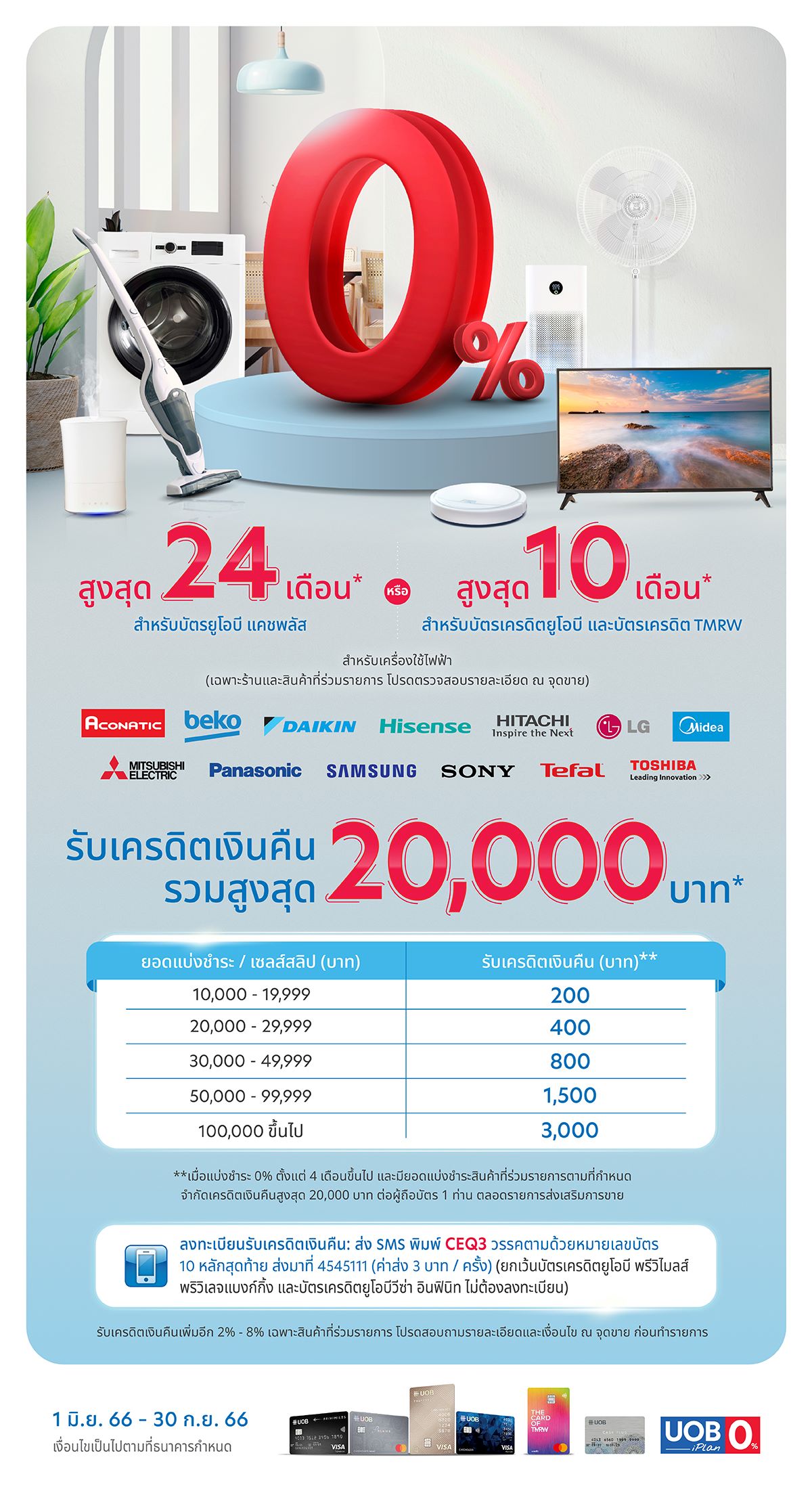 บัตรเครดิต Uob แบ่งชำระ 0% สูงสุด 24 เดือน สินค้าเครื่องใช้ไฟฟ้า