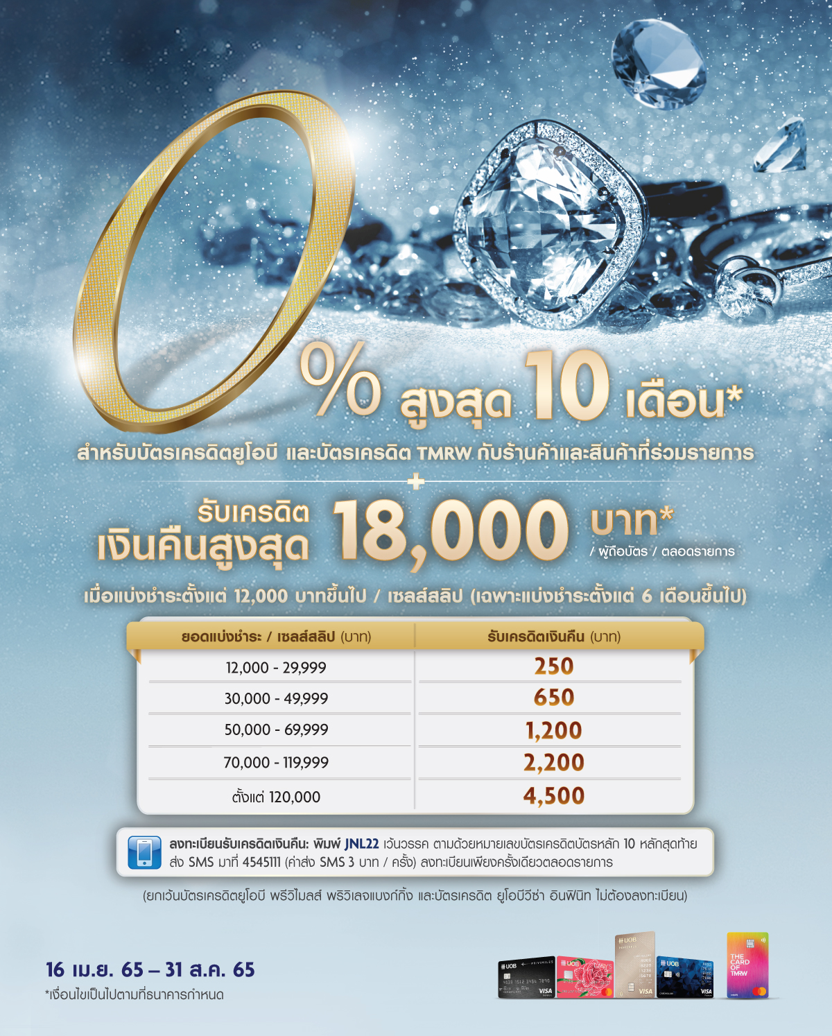 บัตรเครดิต UOB แบ่งชำระสินค้าเครื่องประดับ 0%