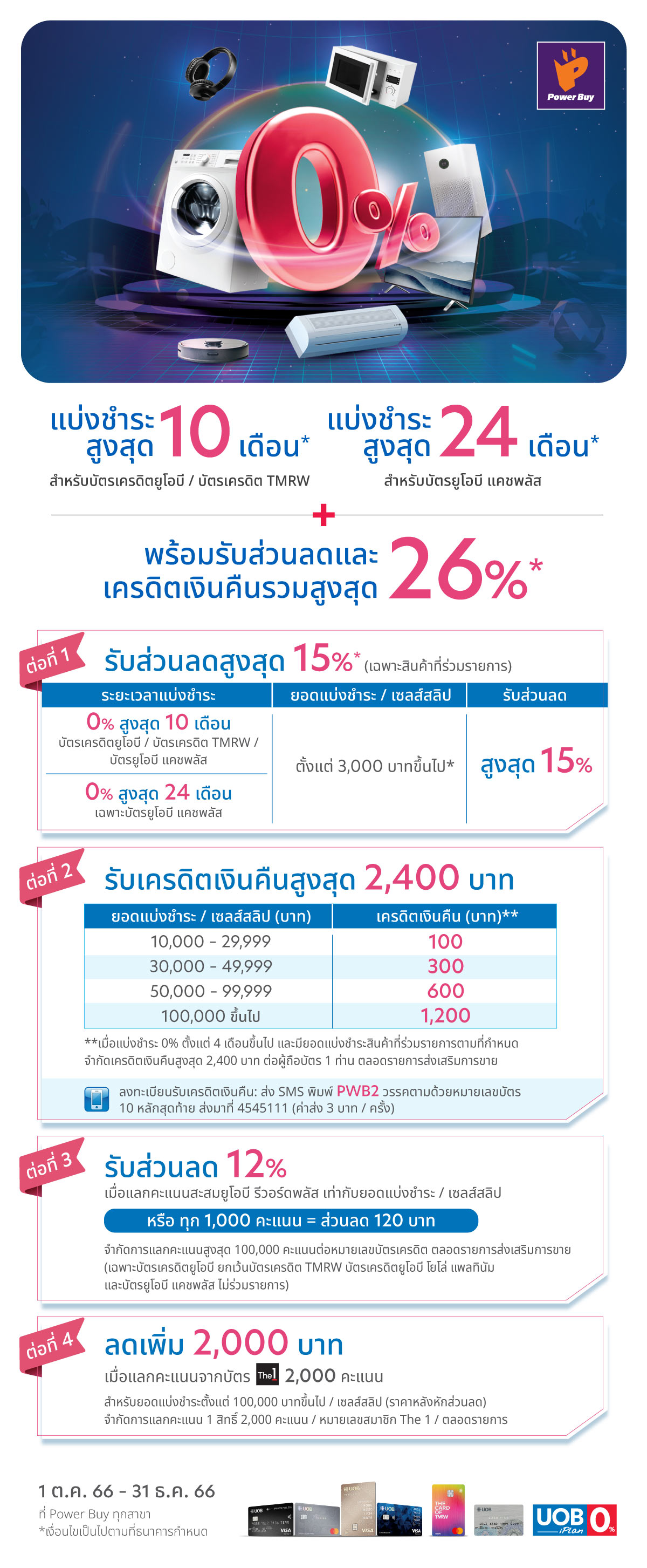 บัตรเครดิต Uob แบ่งชำระ 0% สูงสุด 24 เดือนที่เพาเวอร์บายทุกสาขา