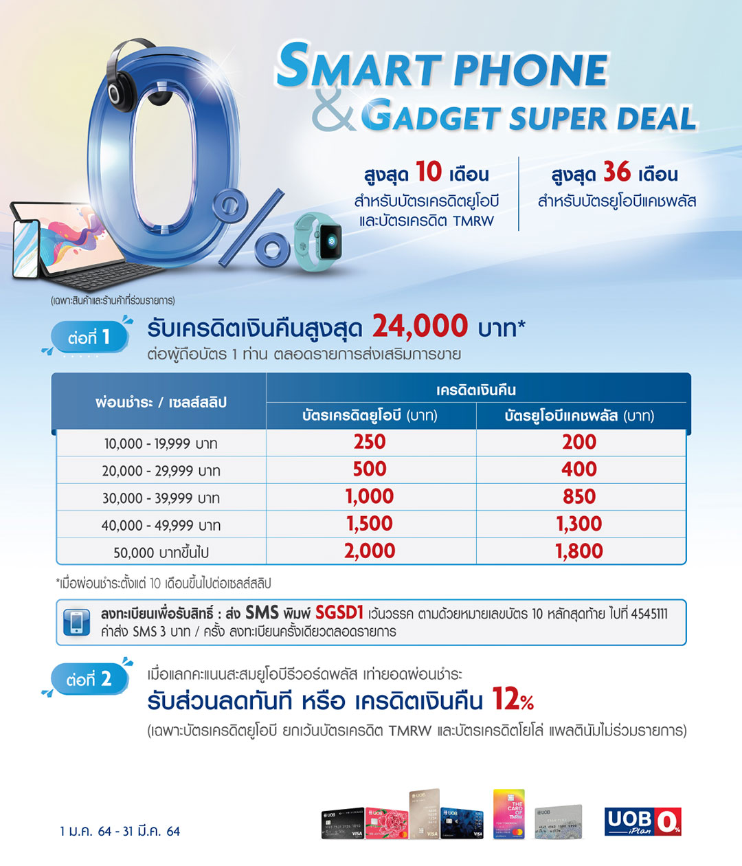 บัตรเครดิต Uob ผ่อน 0% กับรายการ Smart Phone & Gadget